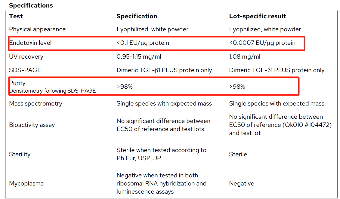 Qkine因子TGF-b1 PLUS（货号Qk010）#204573批次部分CoA数据展示，红色框分别为内毒素和纯度检测数据