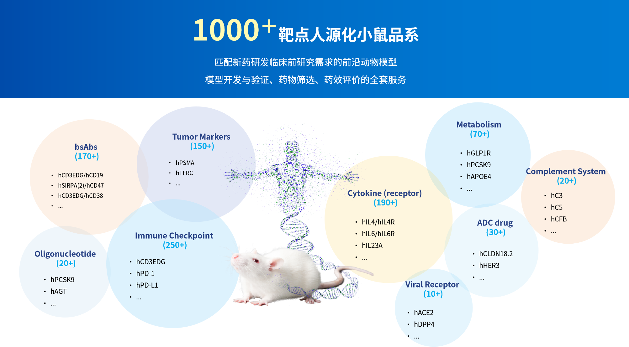 会议邀约 | 南模生物邀您相约第4届BIONNOVA西部创新论坛