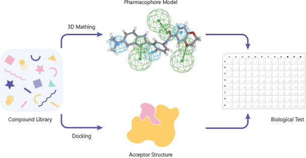 MCE 干货分享：虚拟筛选技术——AI药物筛选