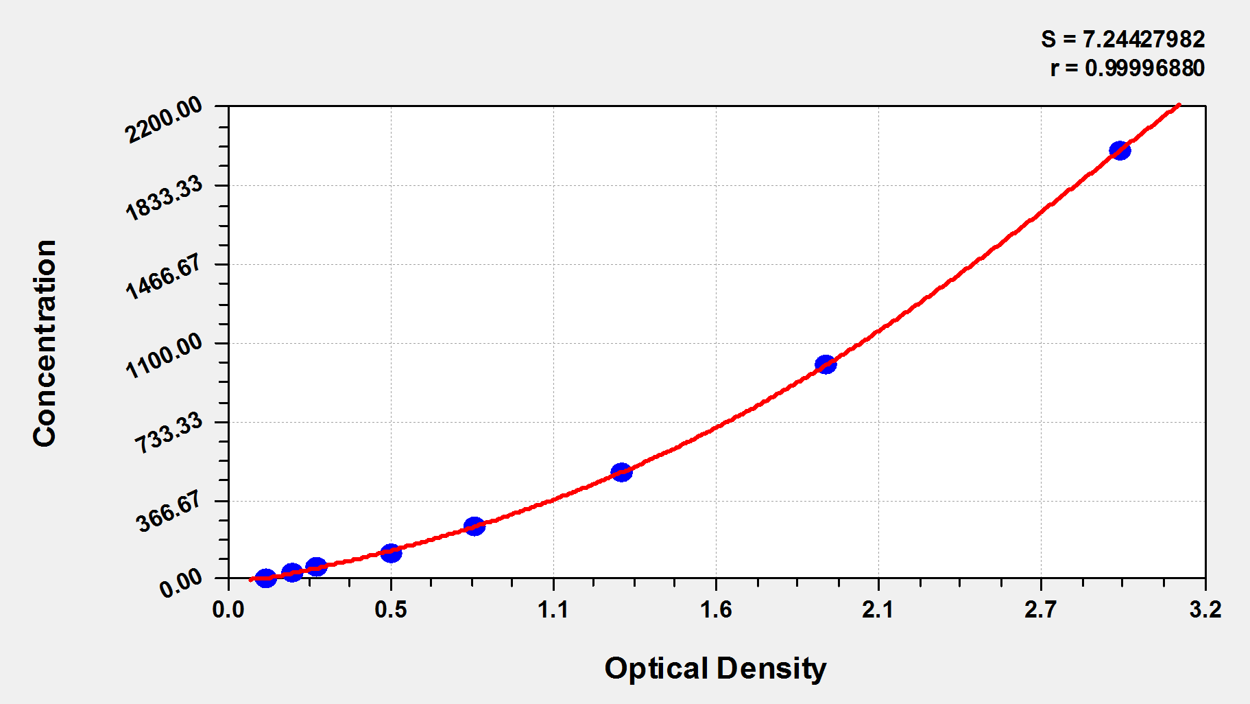 CSB-E04626h 标准曲线