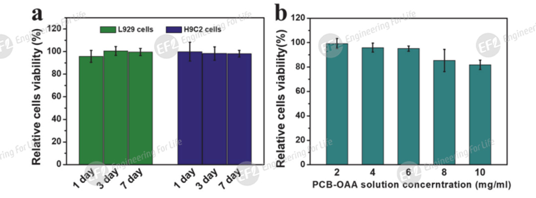 丙烯酰化羧基甜菜碱两性离子聚合物PCBOAA