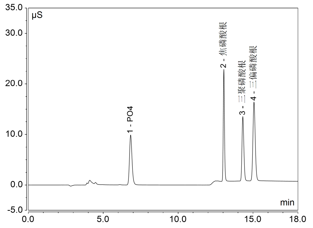离子色谱又又又又有新国标啦