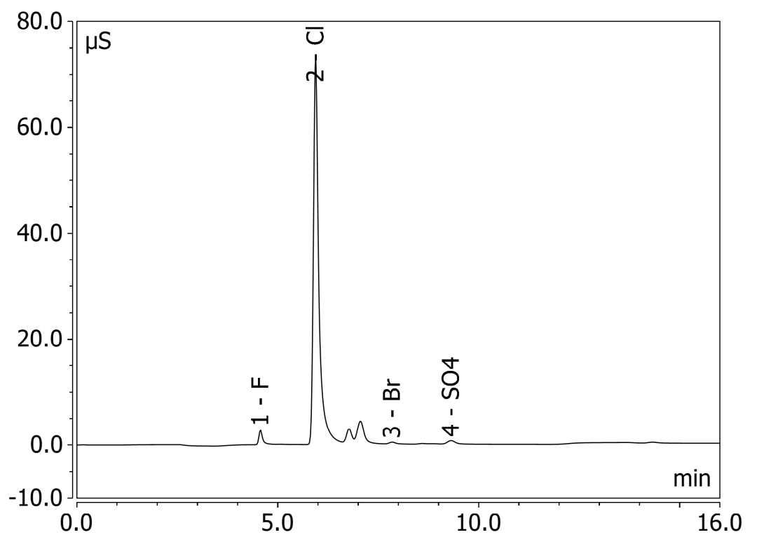 离子色谱又又又又有新国标啦