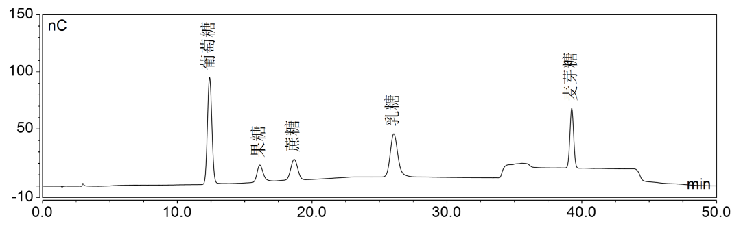 离子色谱又又又又有新国标啦