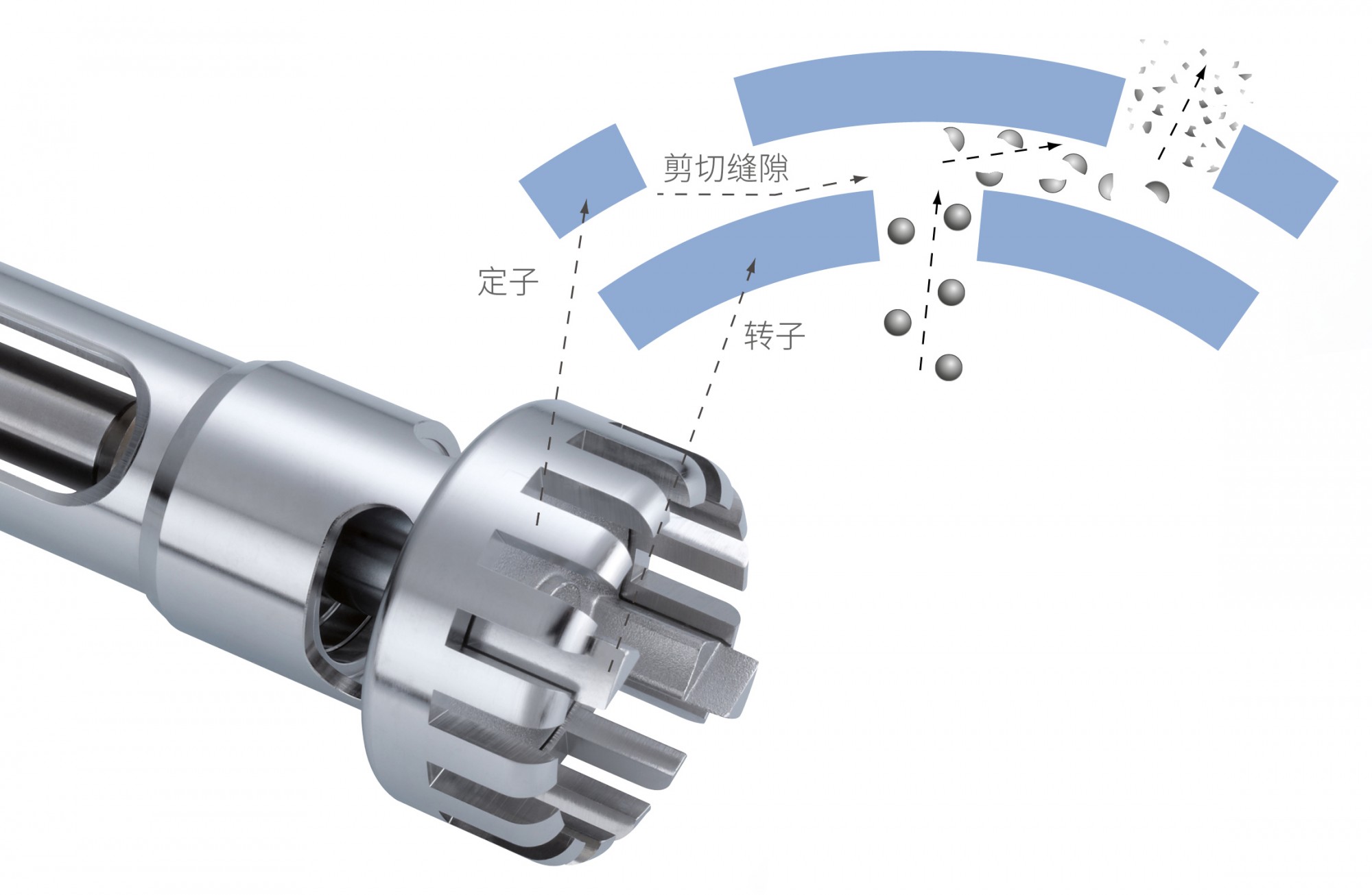 选型攻略 | IKA 教你如何选择合适的分散刀头！