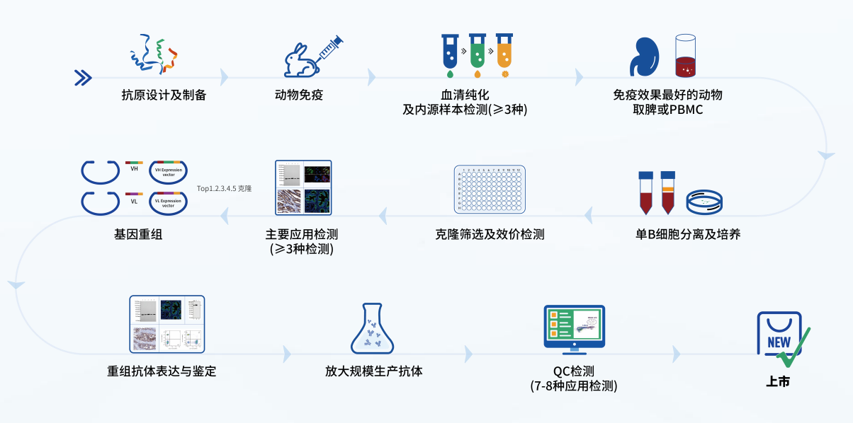 技术资料图片1