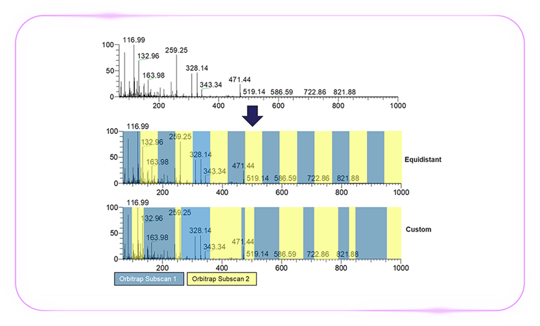 「质」敬未来:第三代赛默飞二合一超高分辨质谱仪闪耀巴尔的摩 | 报名倒计时,5大新品等你锁定席位!