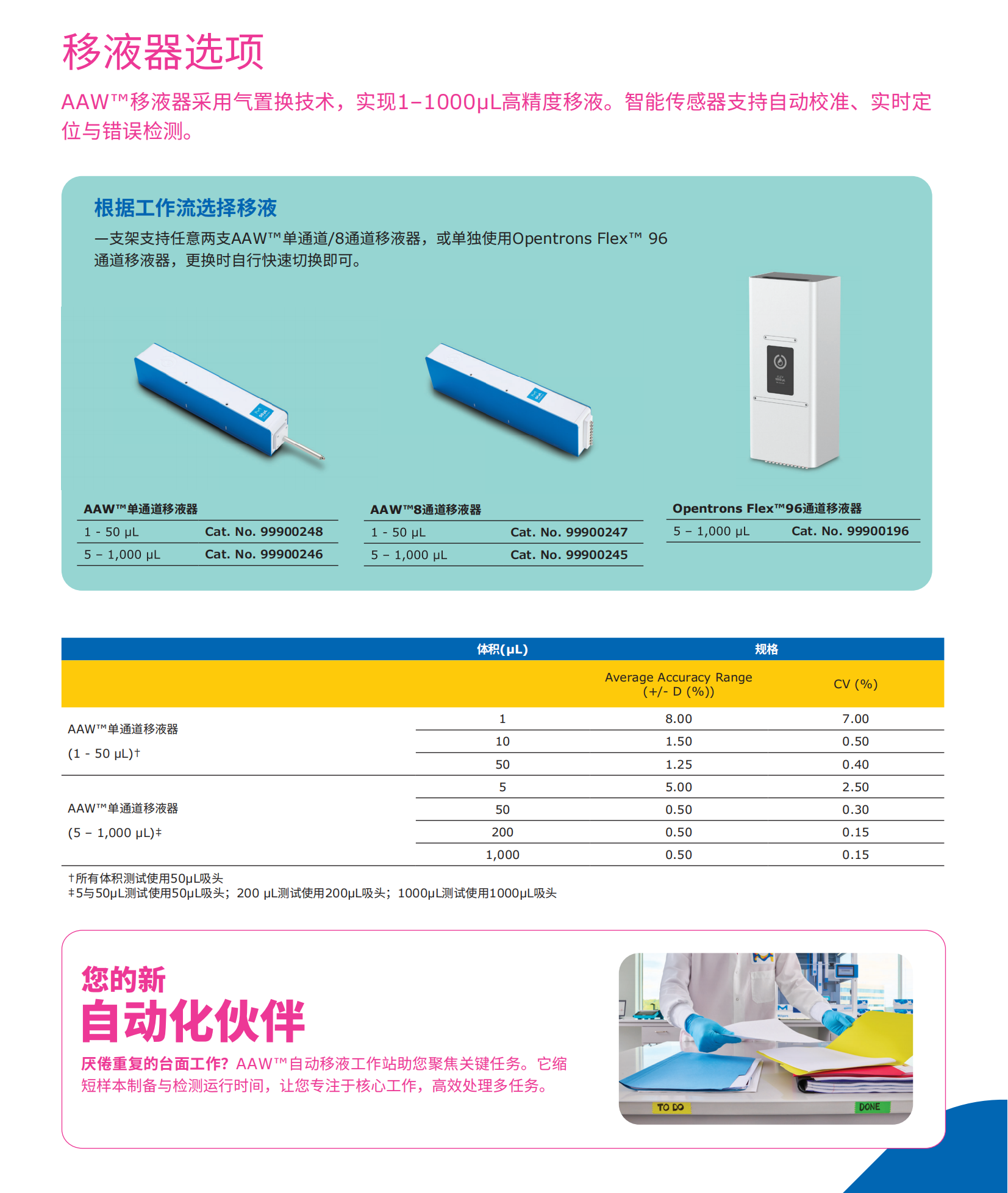 AAW™自动移液工作站