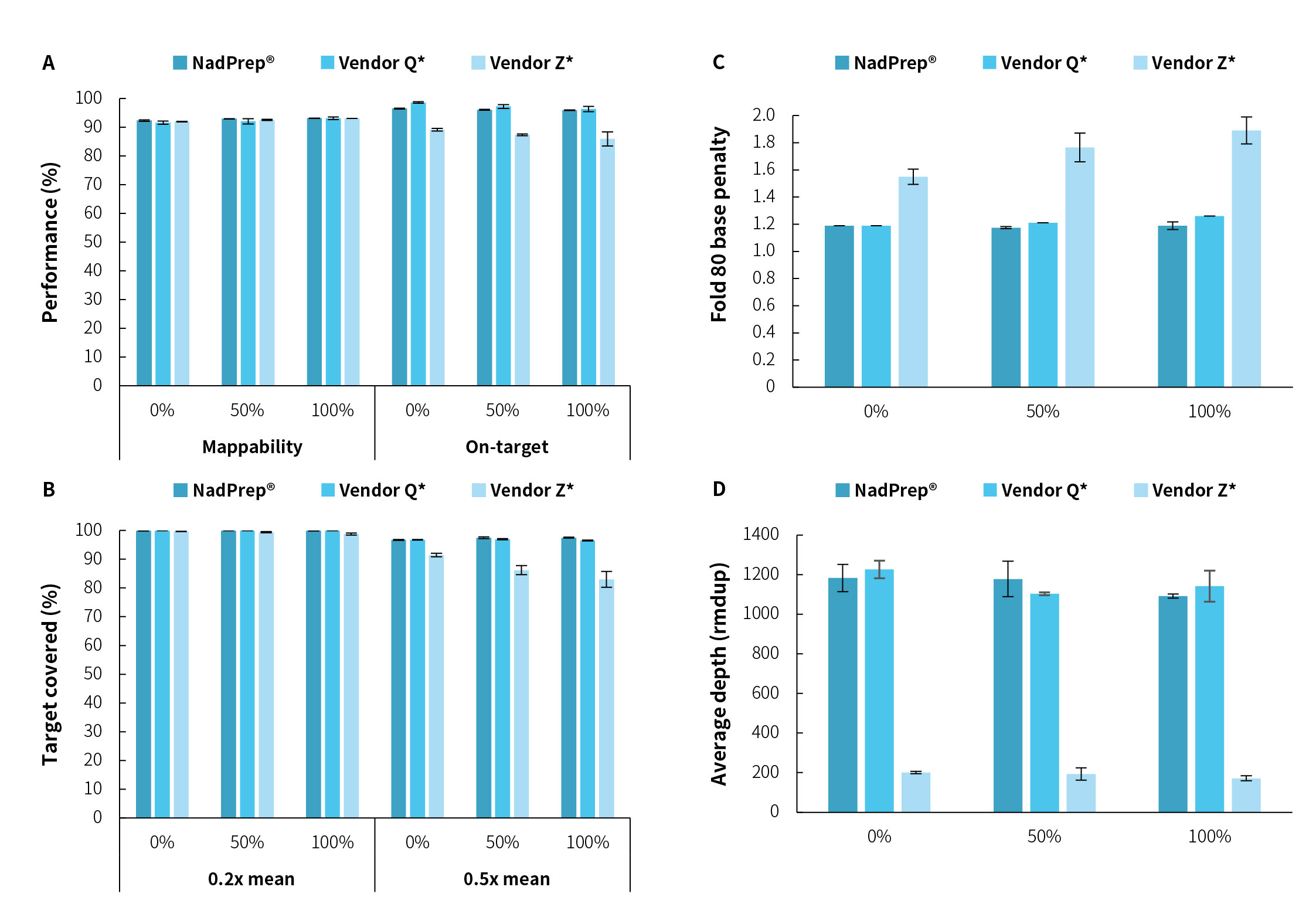 NadPrep® DNA 甲基化亚硫酸氢盐转化模块