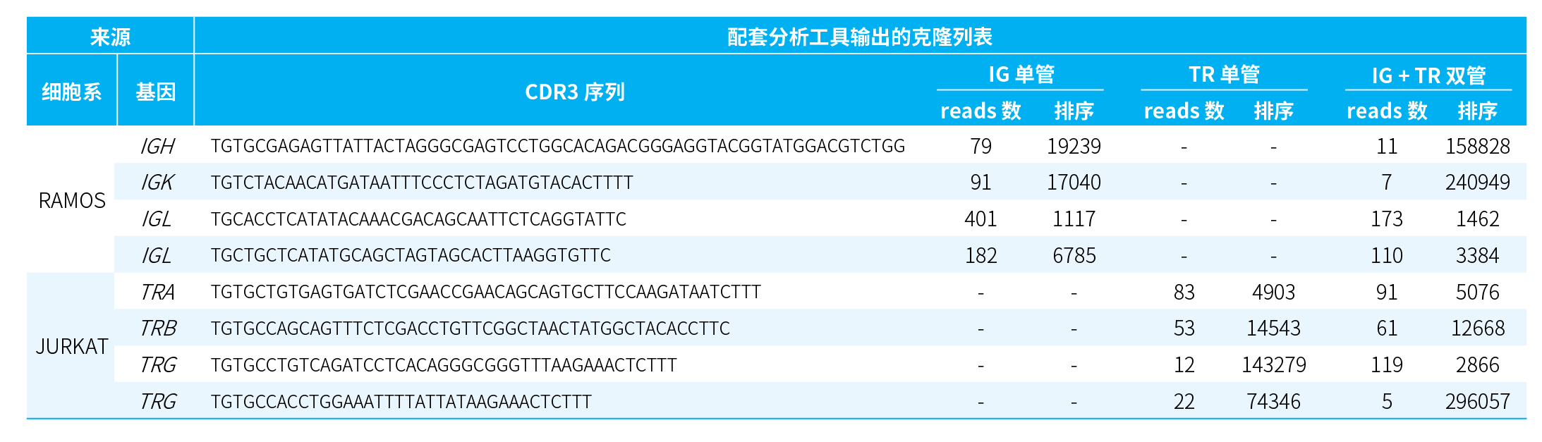NadPrep® IGTR 多重扩增文库构建试剂盒