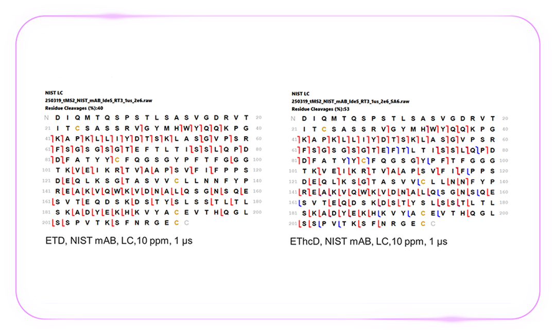 「质」敬未来：第三代赛默飞二合一超高分辨质谱仪闪耀巴尔的摩 | 报名倒计时，5大新品等你锁定席位！