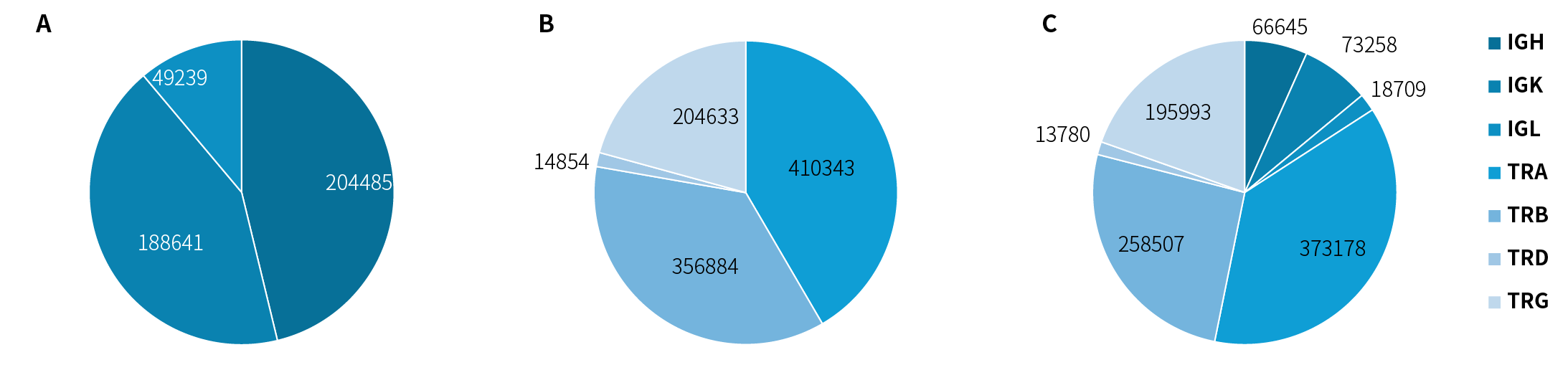 NadPrep® IGTR 多重扩增文库构建试剂盒