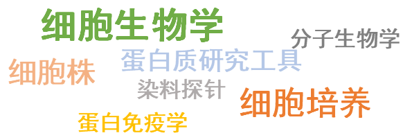 文献月报｜凯基生物【4月】高分特辑