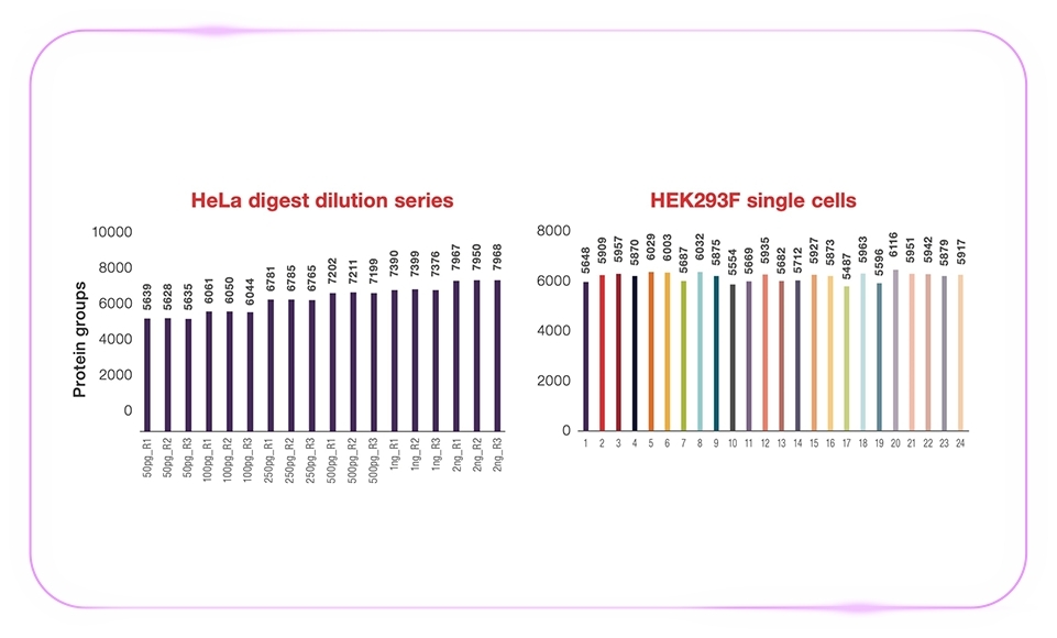 「质」敬未来:Zoom 视角下的 Orbitrap Astral 质谱仪解锁生物宇宙的多重可能