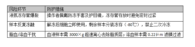 深低温保藏细胞的解冻维持细胞活性流程