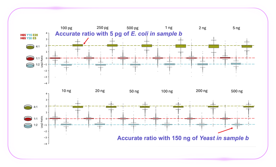 「质」敬未来：Zoom 视角下的 Orbitrap Astral 质谱仪解锁生物宇宙的多重可能