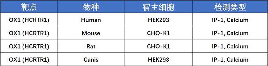 OX1R：连接失眠与精神疾病的潜在靶点