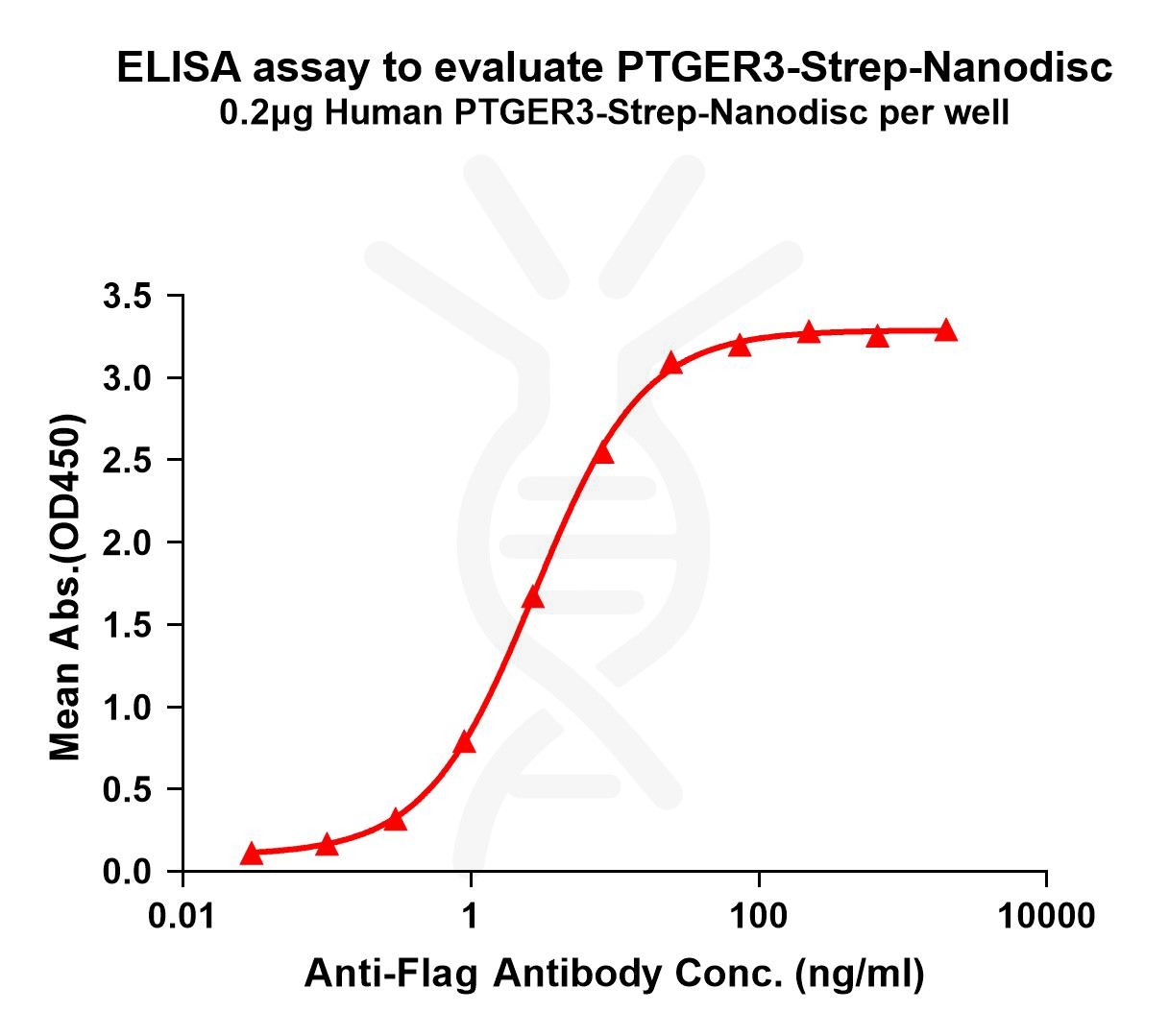flp120445-ptger3-strep-elisa1.jpg