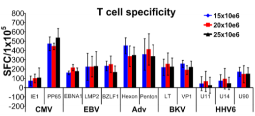 PepMix AAV6(衣壳蛋白VP1)，限时促销来袭！