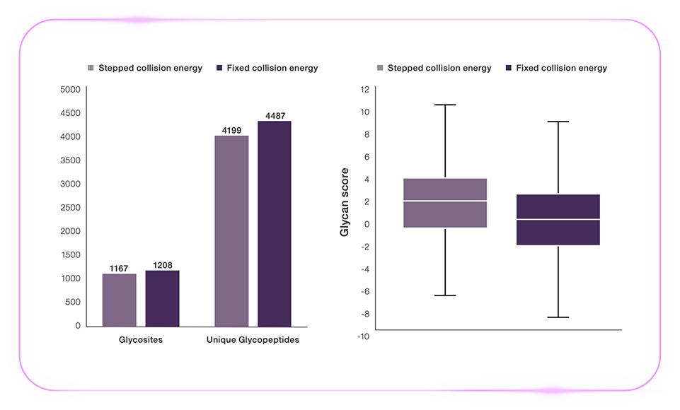 「质」敬未来：Zoom 视角下的 Orbitrap Astral 质谱仪解锁生物宇宙的多重可能