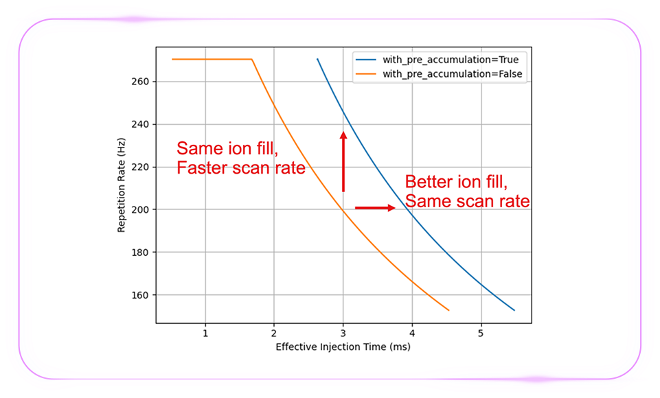 「质」敬未来：Zoom 视角下的 Orbitrap Astral 质谱仪解锁生物宇宙的多重可能