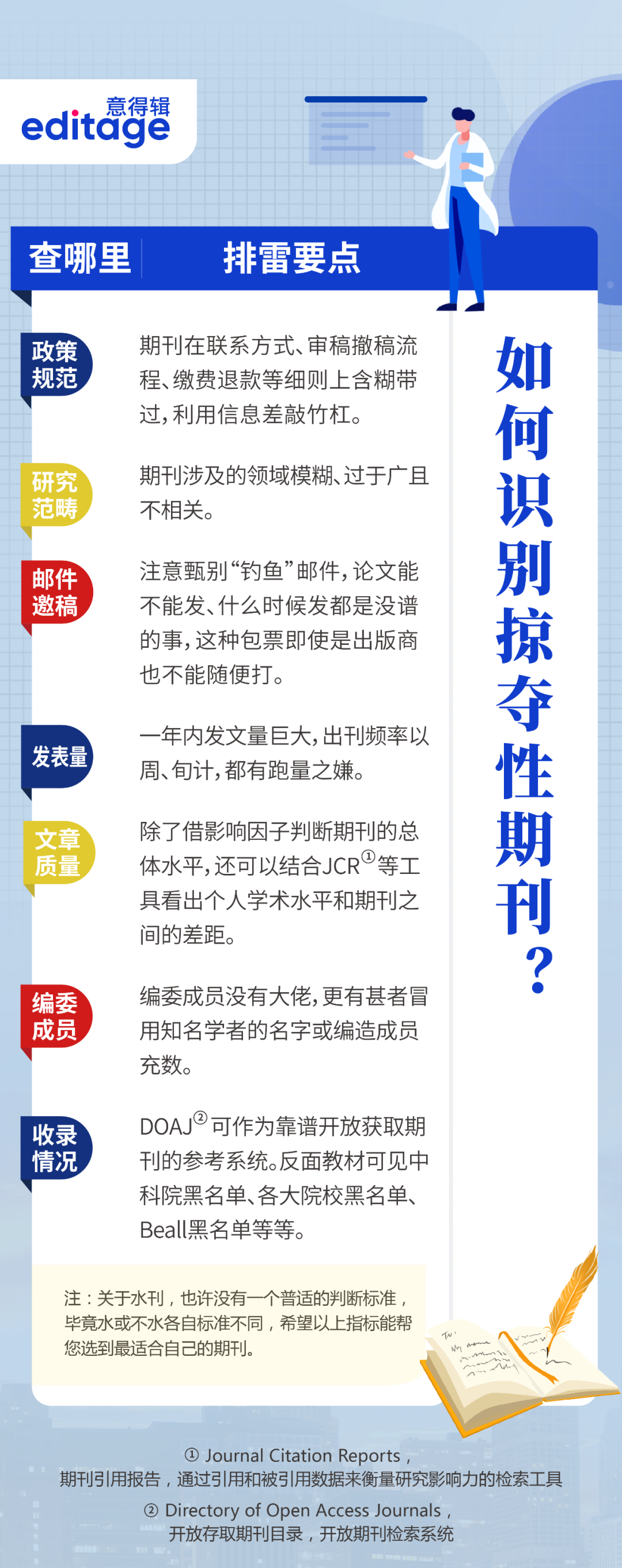 如何识别掠夺性期刊？