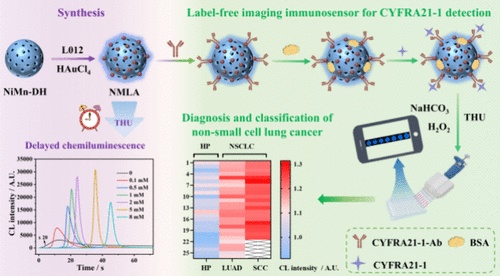 BMG LABTECH多功能酶标仪文献分享20250722