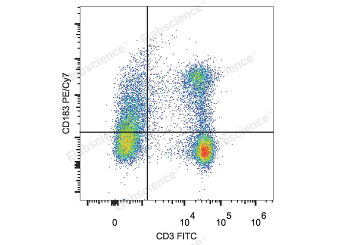 Elabscience PE-Cyanine7标记抗小鼠CD183/CXCR3抗体——揭示免疫细胞迁移机制的关键试剂