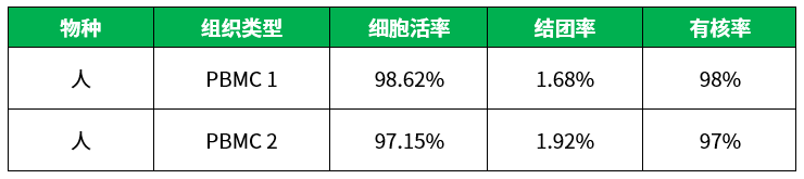 百奥益康人外周血单个核细胞(PBMC)分离液