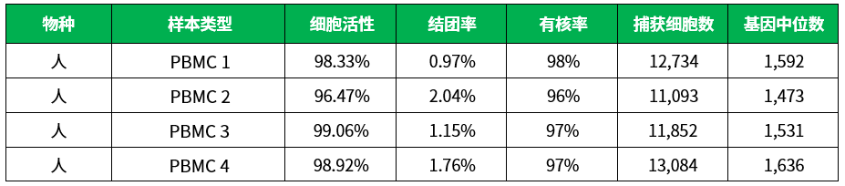 百奥益康人外周血单个核细胞(PBMC)分离液