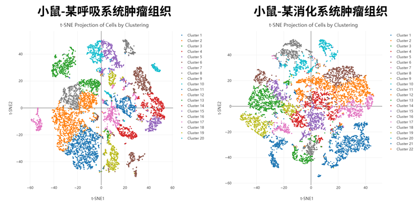 百奥益康肿瘤组织解离试剂盒