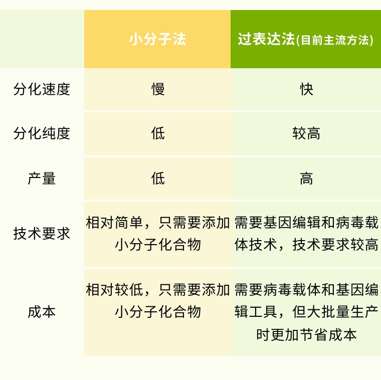 从“全能”到“肌能” | 昂朴hiPSC来源的骨骼肌细胞分化技术及应用全解析