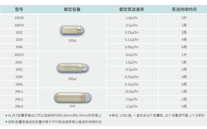 胶囊泵，皮下植入缓释给药胶囊