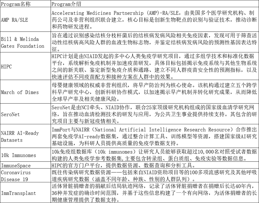 生物数据工具箱：从入门到精通的数据库攻略（六）| ImmPort资源库介绍