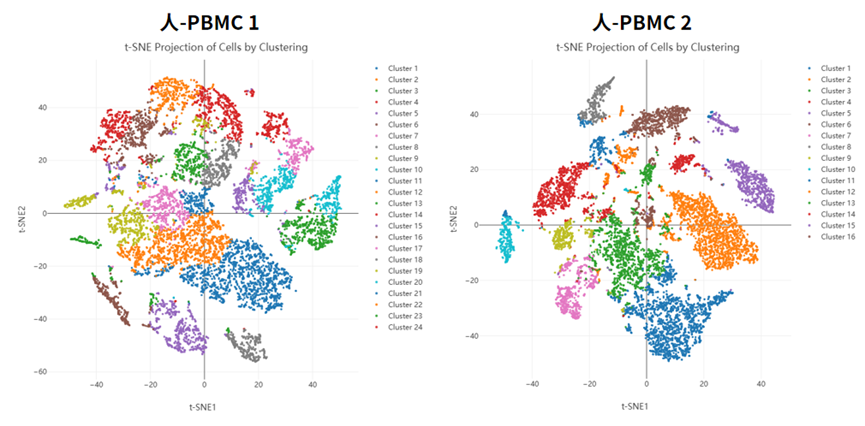百奥益康人外周血单个核细胞(PBMC)分离液