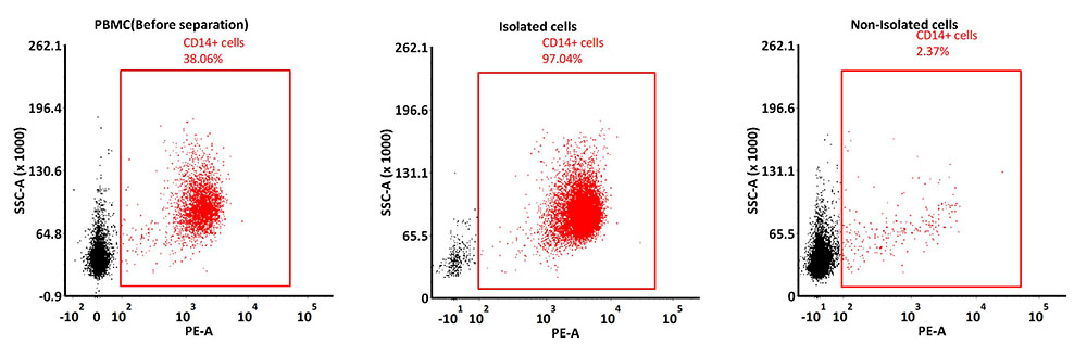 CD14 TYPICAL DATA