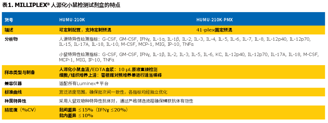 人源化小鼠试剂盒 人源化小鼠试剂盒