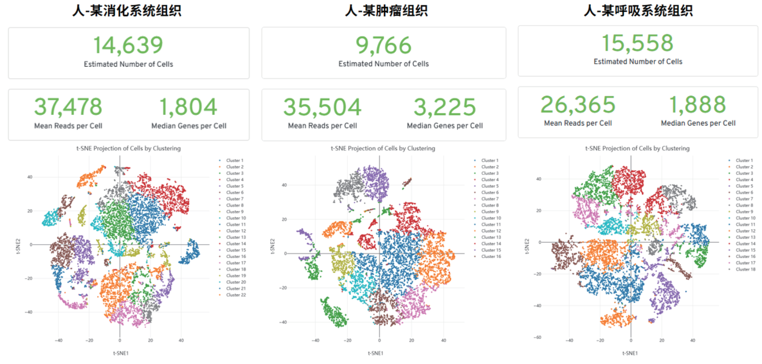 百奥益康动物通用组织保存液