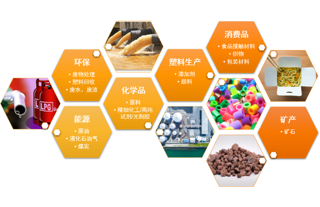 【新品发布】开启新征程-赛默飞集成一体式燃烧离子色谱系统Cindion