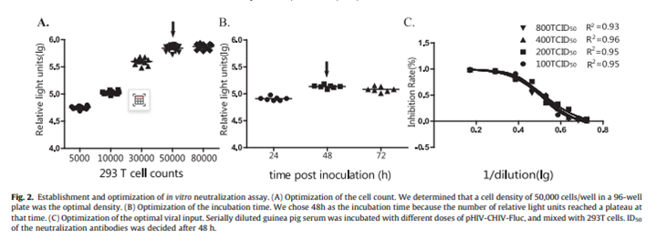 云菱生物基孔肯雅病毒假病毒上新