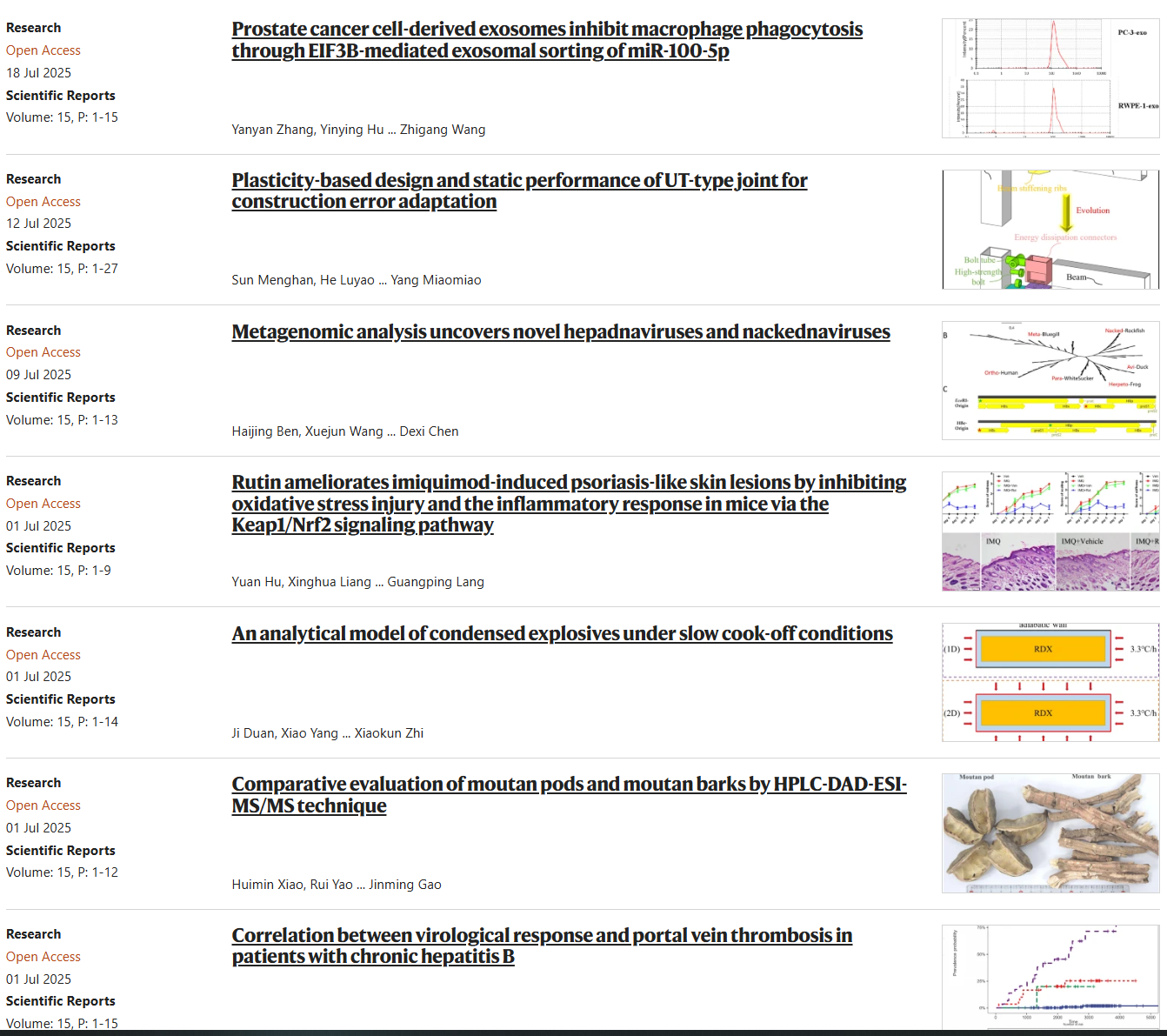《Scientific Reports》已发表7篇！还值不值得发？