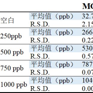 TOC线性标准品套装