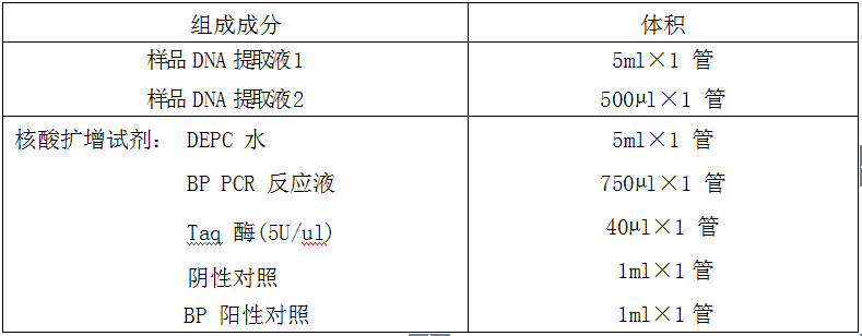 鸟类多瘤病毒PCR检测试剂盒说明书