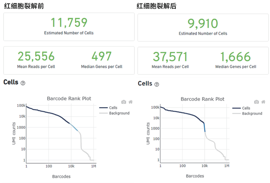百奥益康红细胞裂解液
