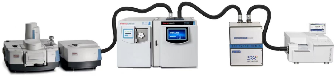 从微观到宏观，多仪器联用方案实现新材料深层次表征