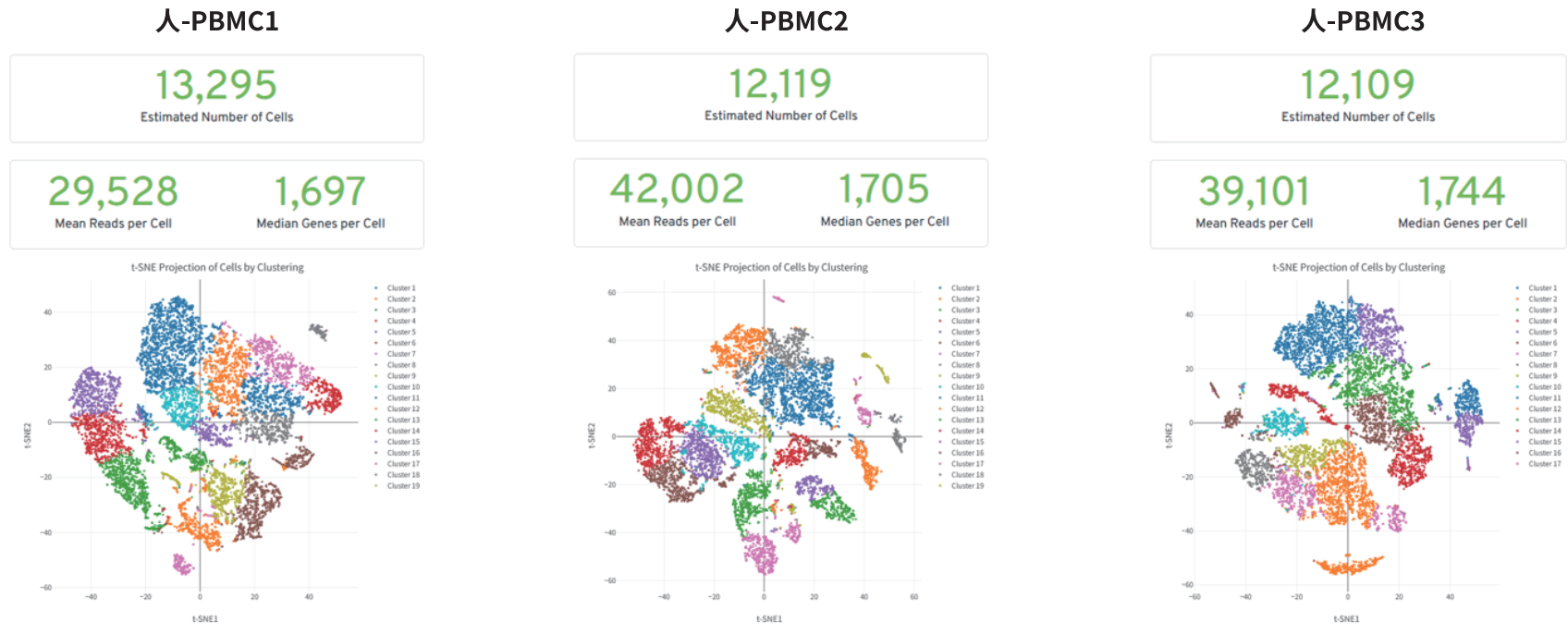 百奥益康通用细胞冻存液