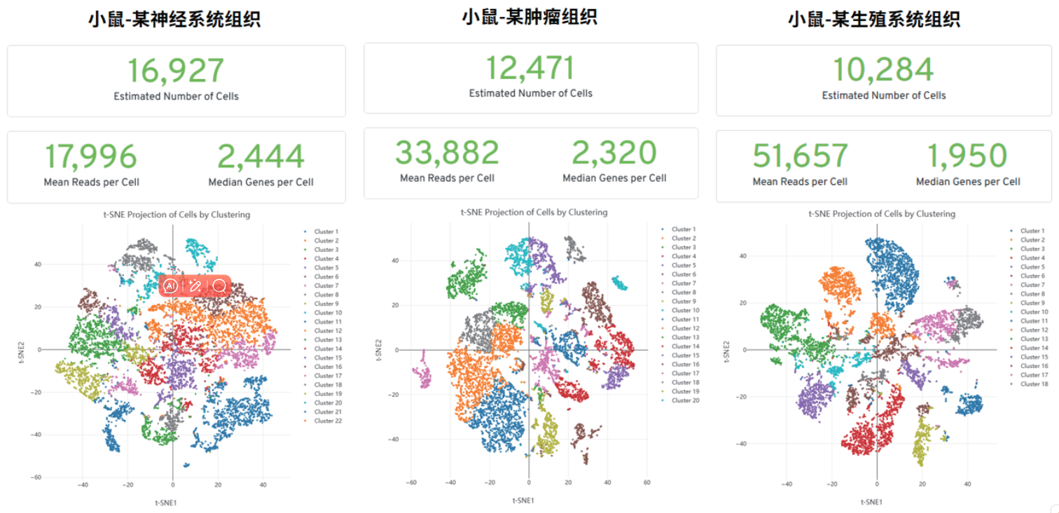 百奥益康动物通用组织保存液