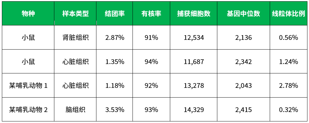 百奥益康动物组织细胞核悬液制备试剂盒