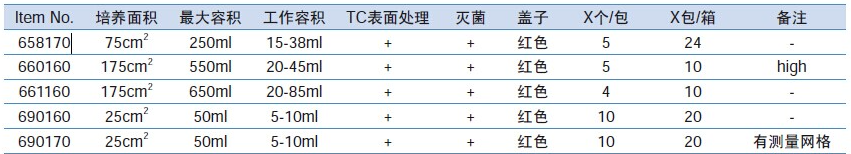 标准盖细胞培养瓶，175cm²