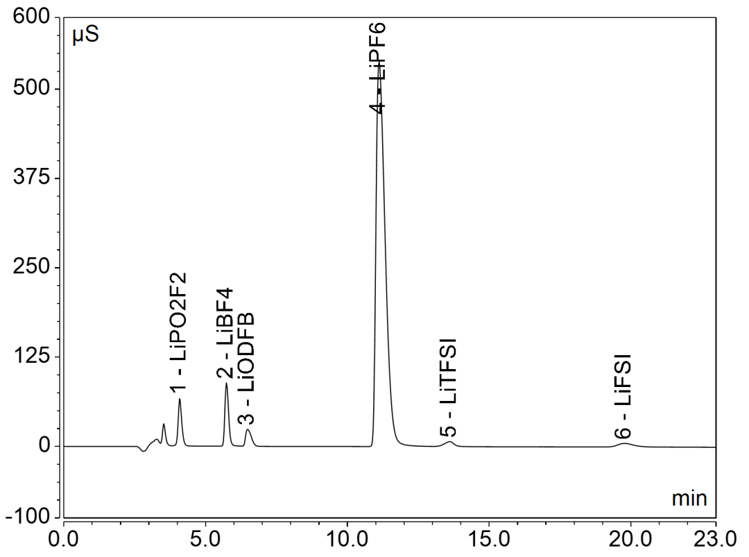 多样选择/赛默飞离子色谱电解液解决方案